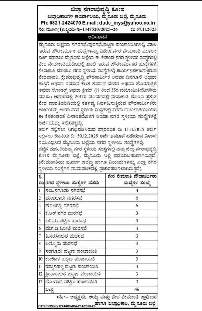 mysore dc office jobs