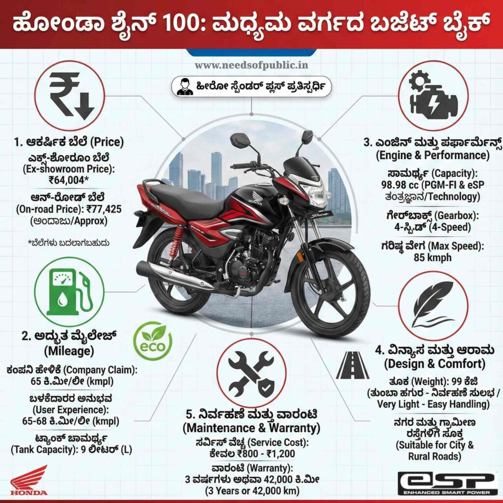 Hero Splendor Plus overiview