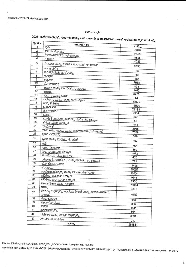 karnataka govt jobs details page 0002