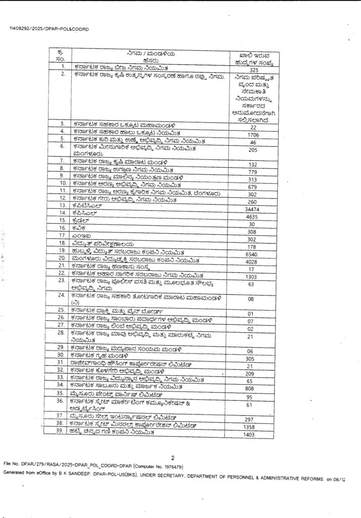 karnataka govt jobs details page 0003