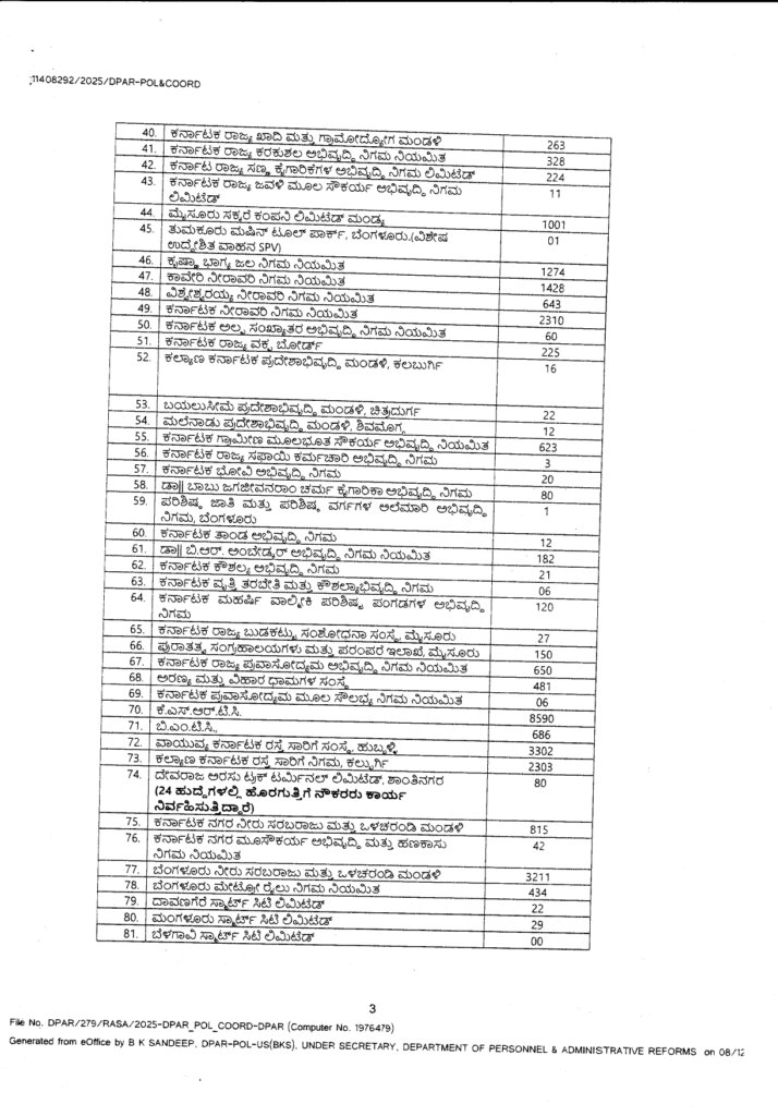 karnataka govt jobs details page 0004
