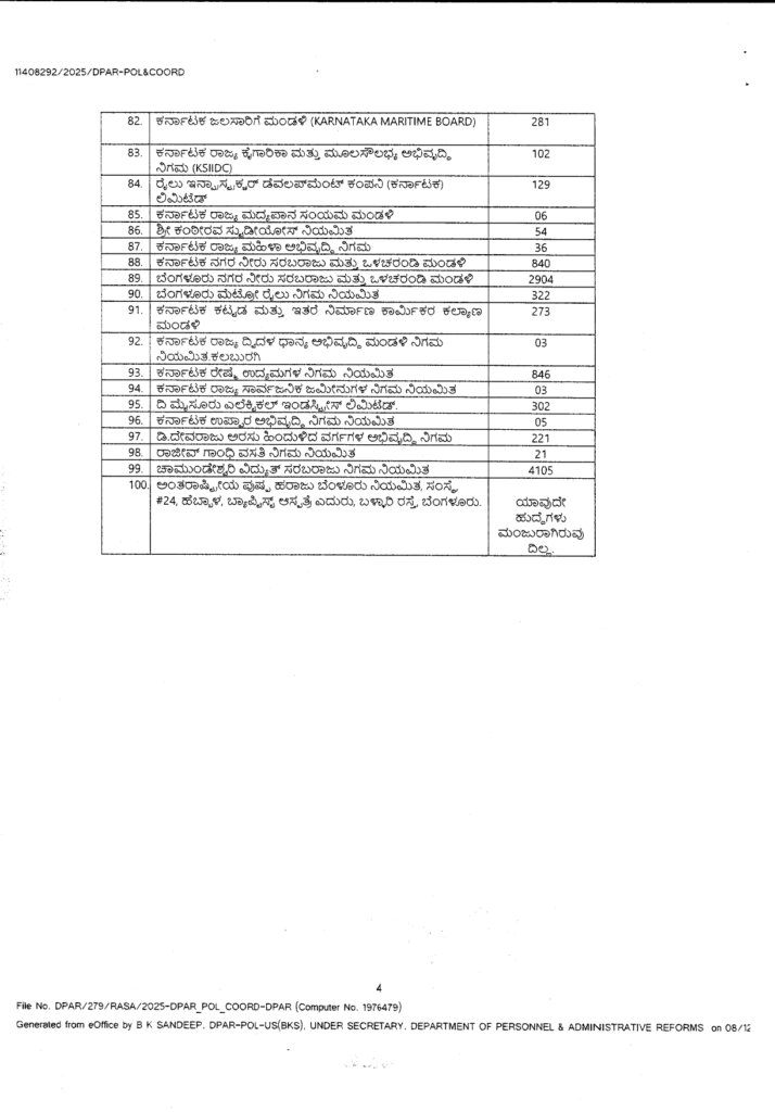 karnataka govt jobs details page 0005