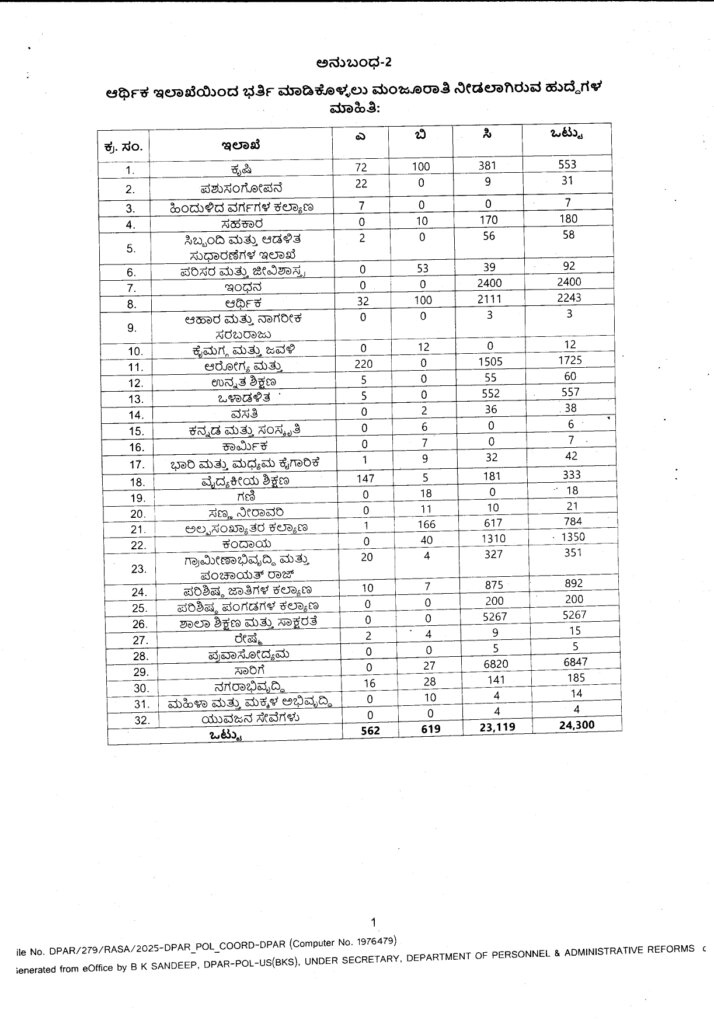 karnataka govt jobs details page 0006