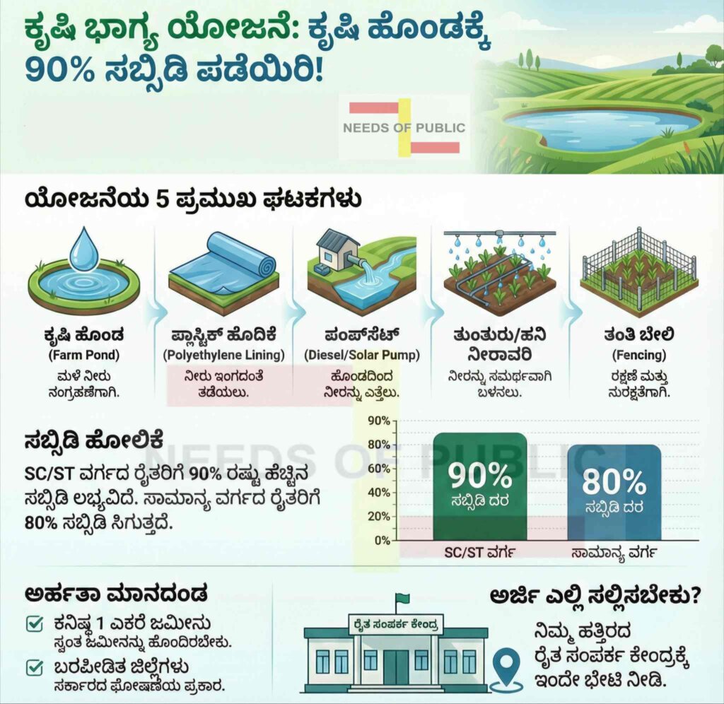 krushi bhagya scheme