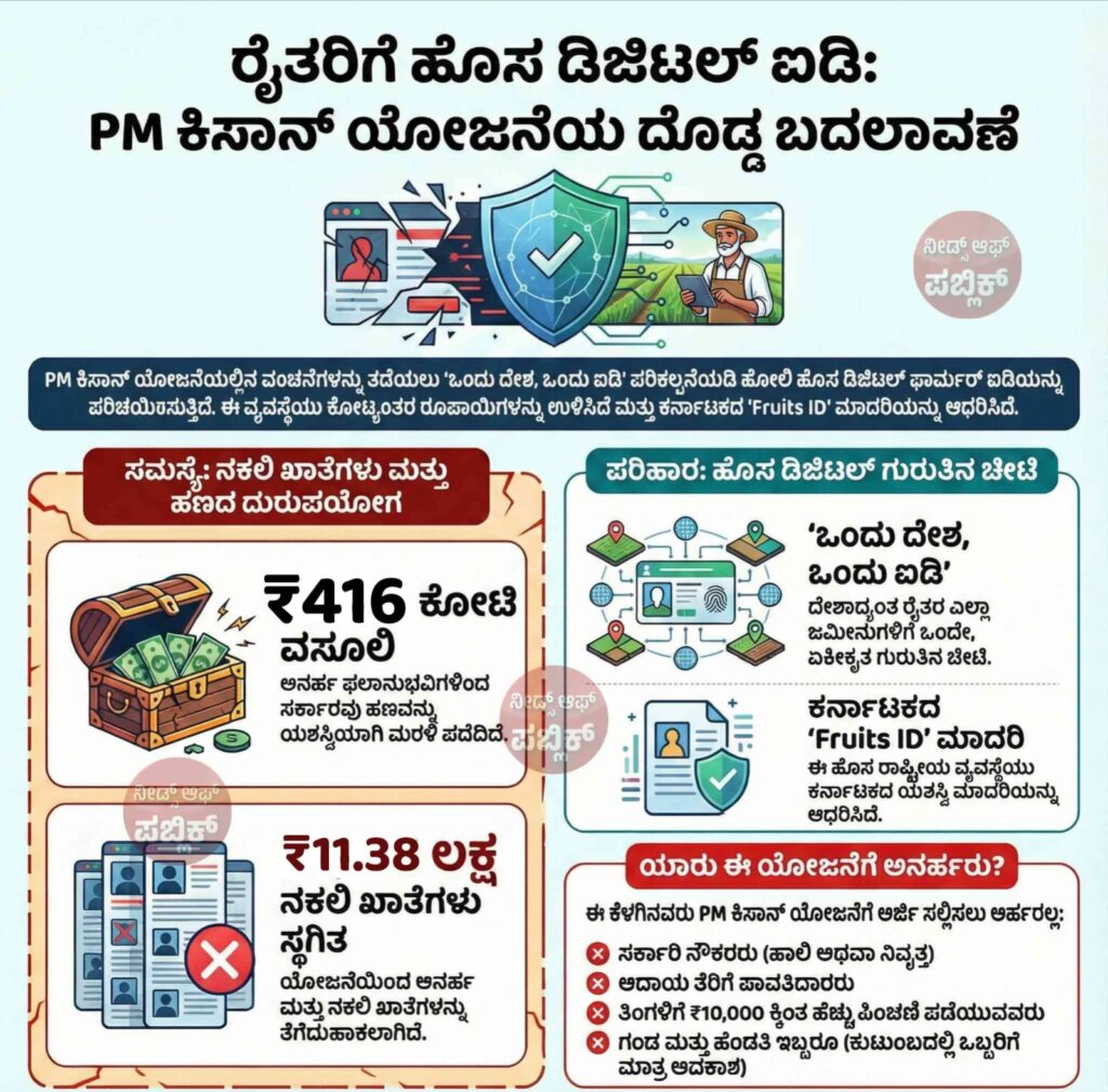 pm kisan new id card