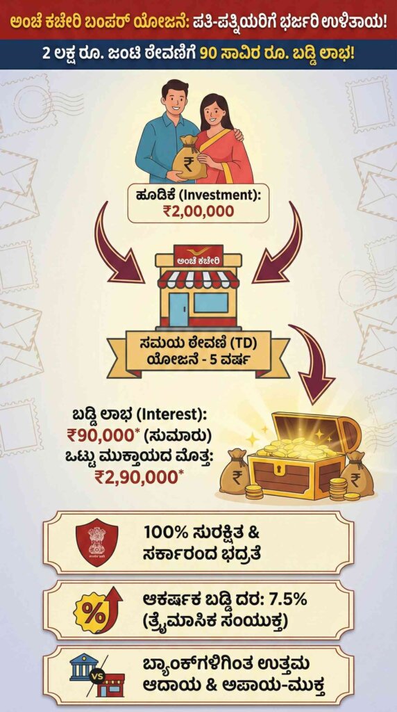 post office new scheme