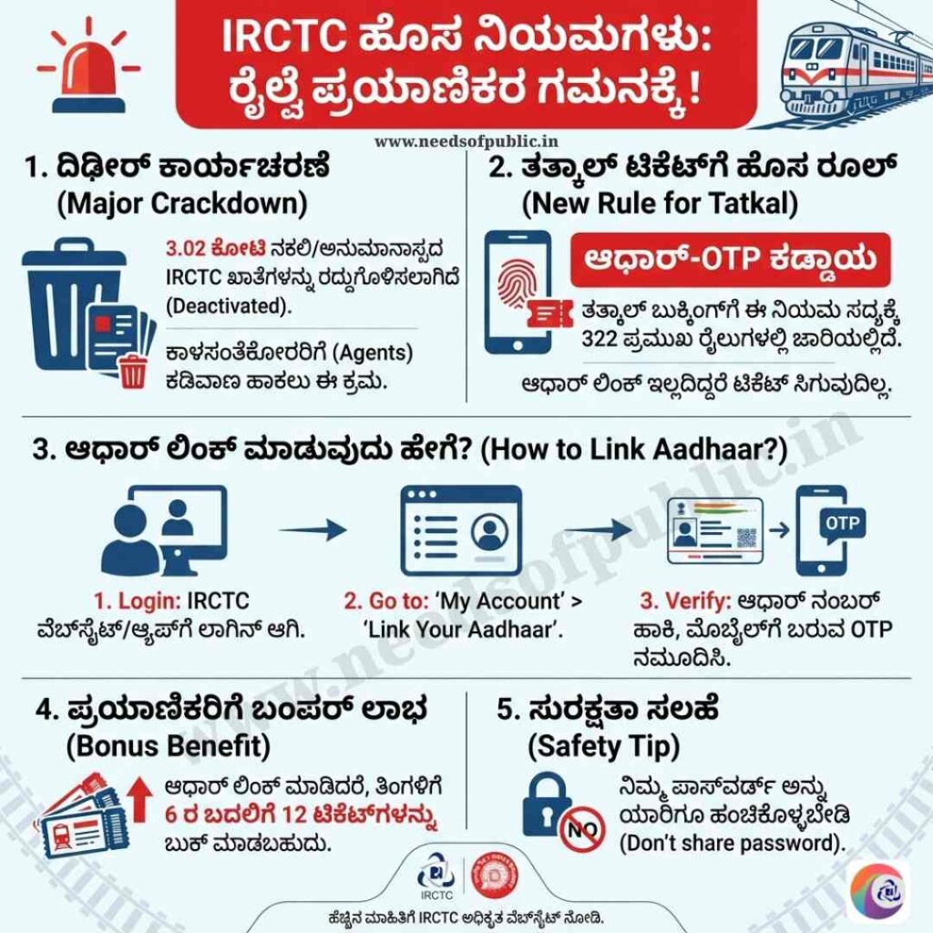 railwat ticket new rules