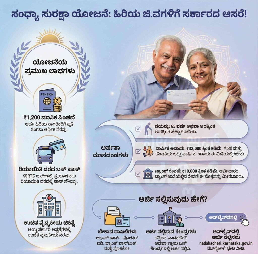 sandya suraksha scheme flow