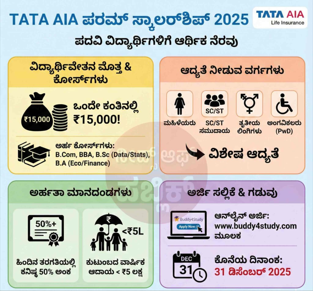 tata aia 2025