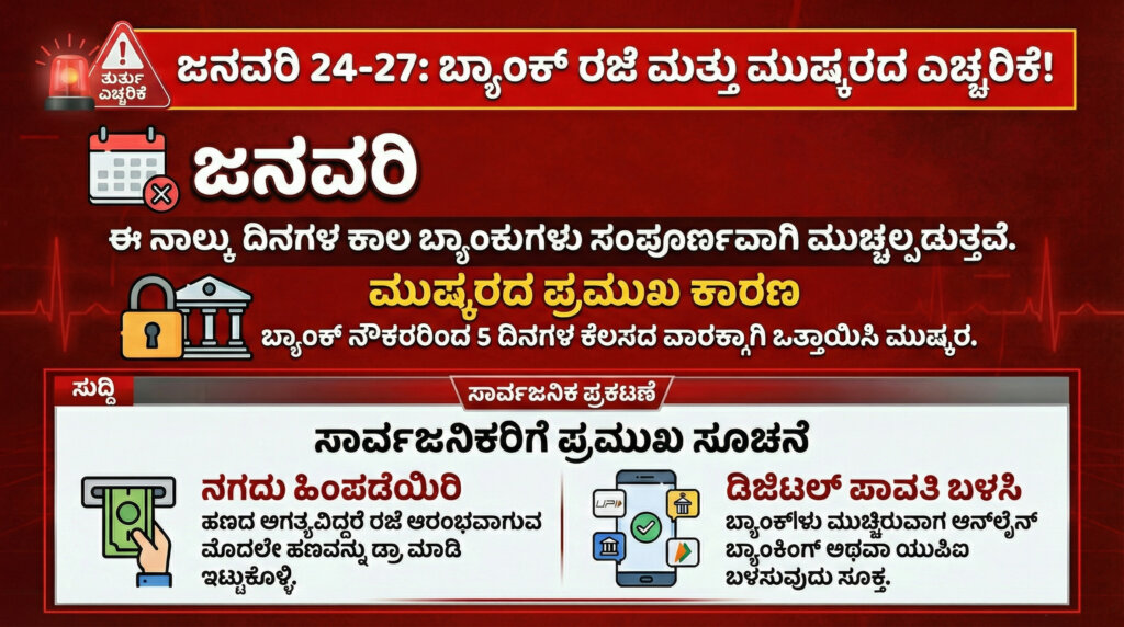 4 days continuous bank holiday alert karnataka