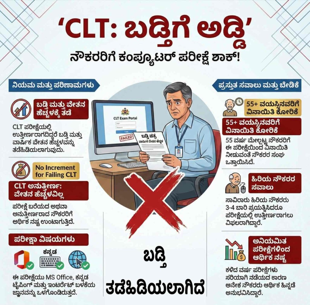 CLT exam for government employees