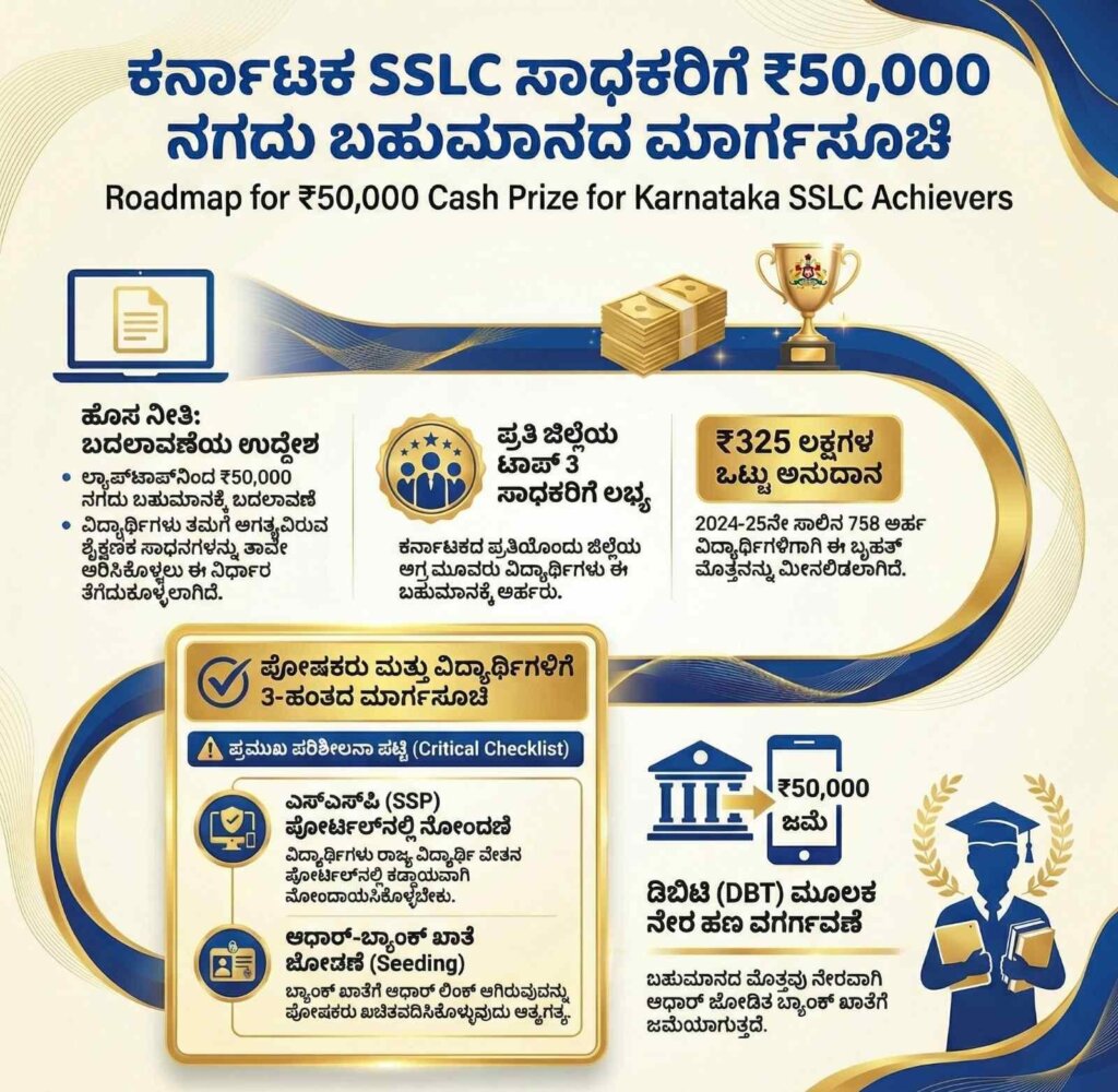 Cash Prize for SSLC Toppers