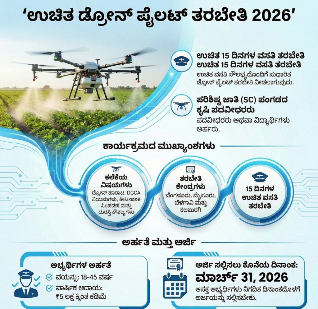 Drone pilot training