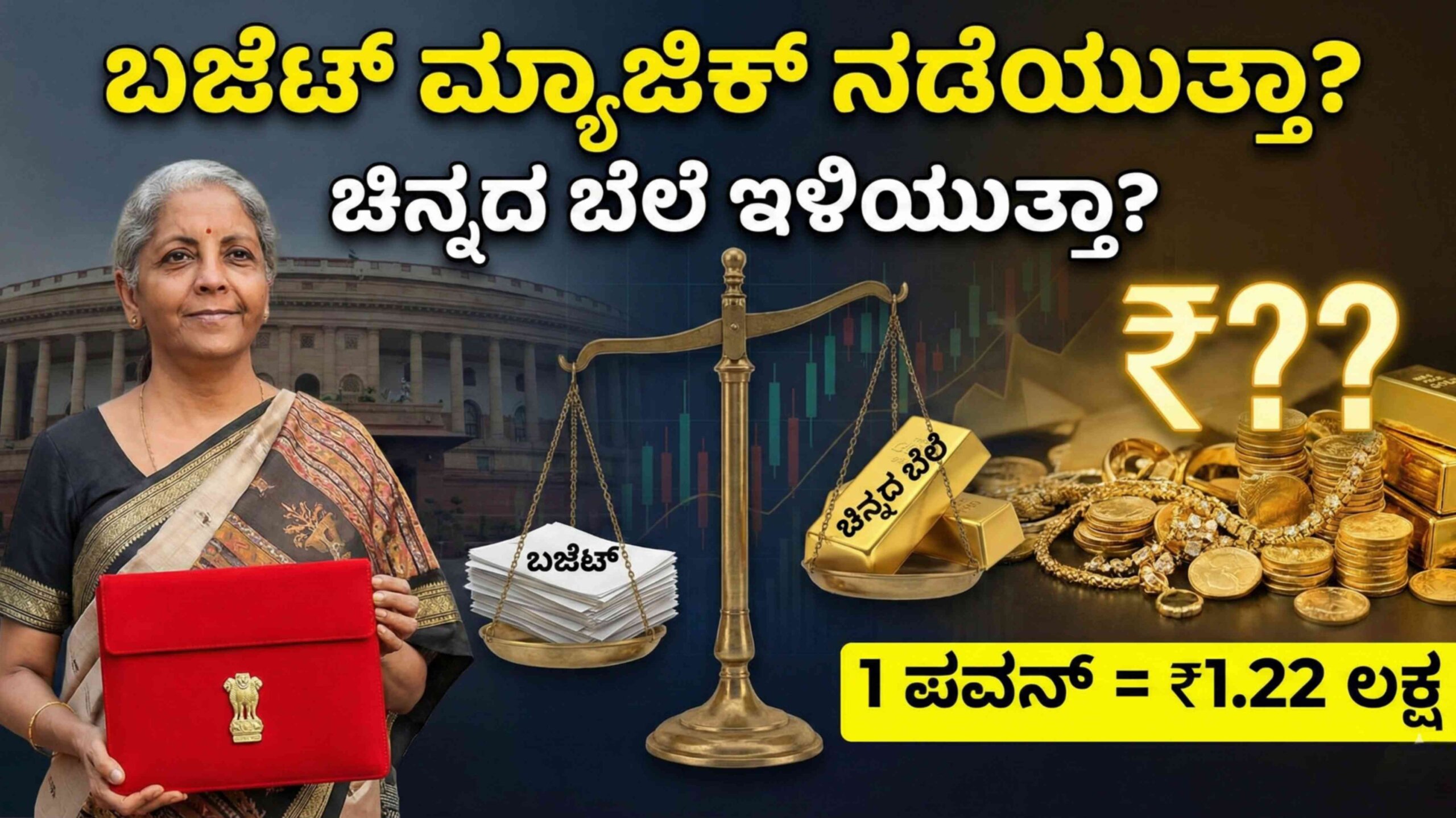 GOLD RATE ON UNION BUDGET scaled