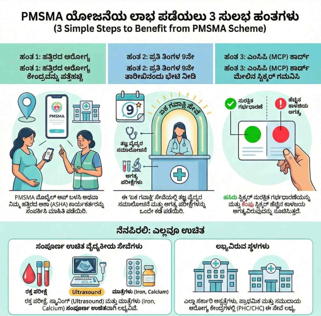 PM Matru Suraksha Yojane for better health of women