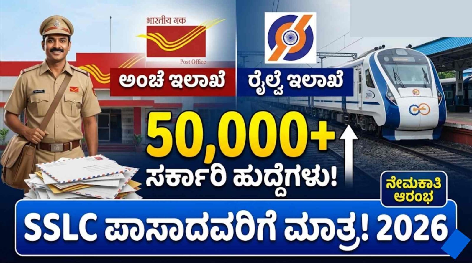 Post Office and Railway jobs