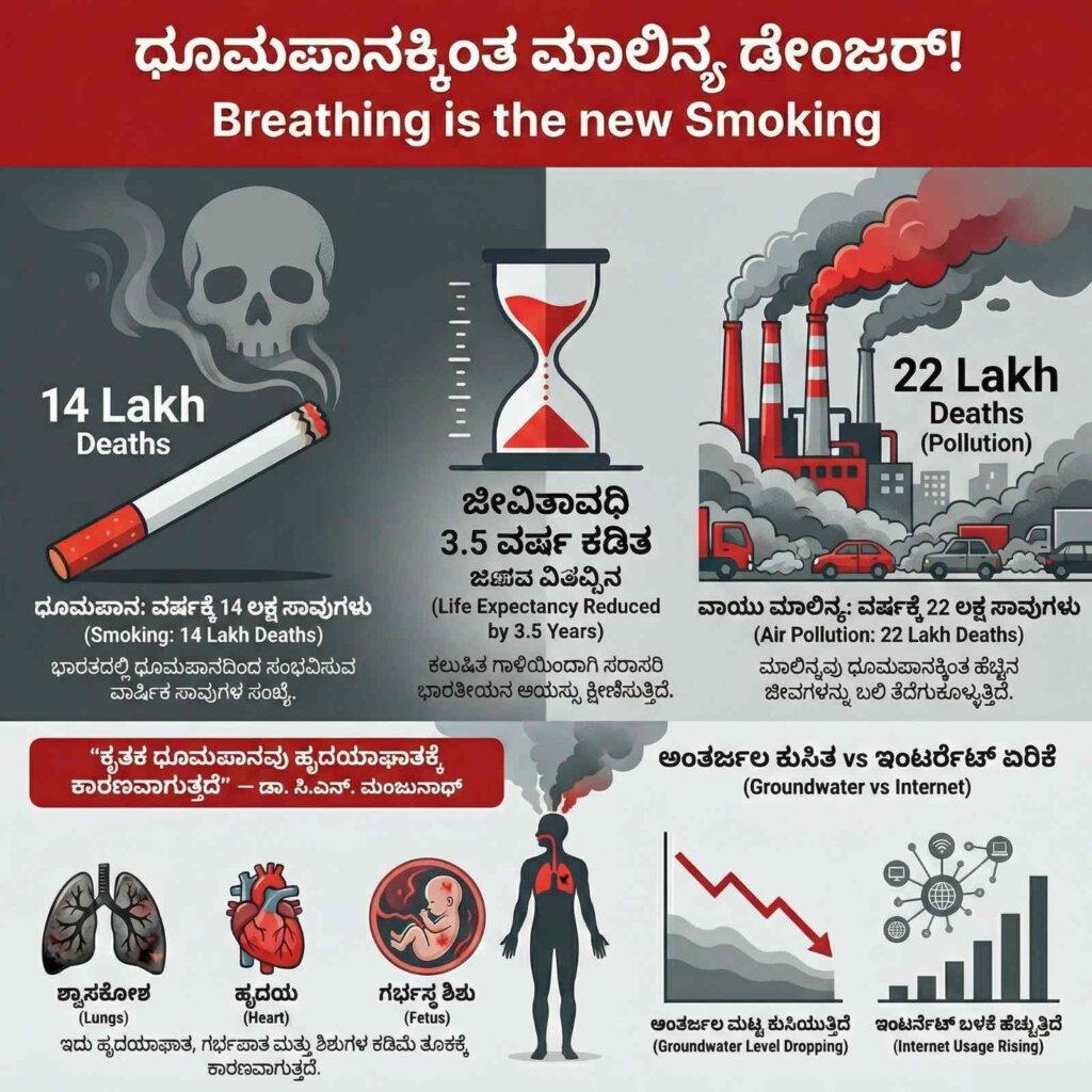 air pollution is more dangerous