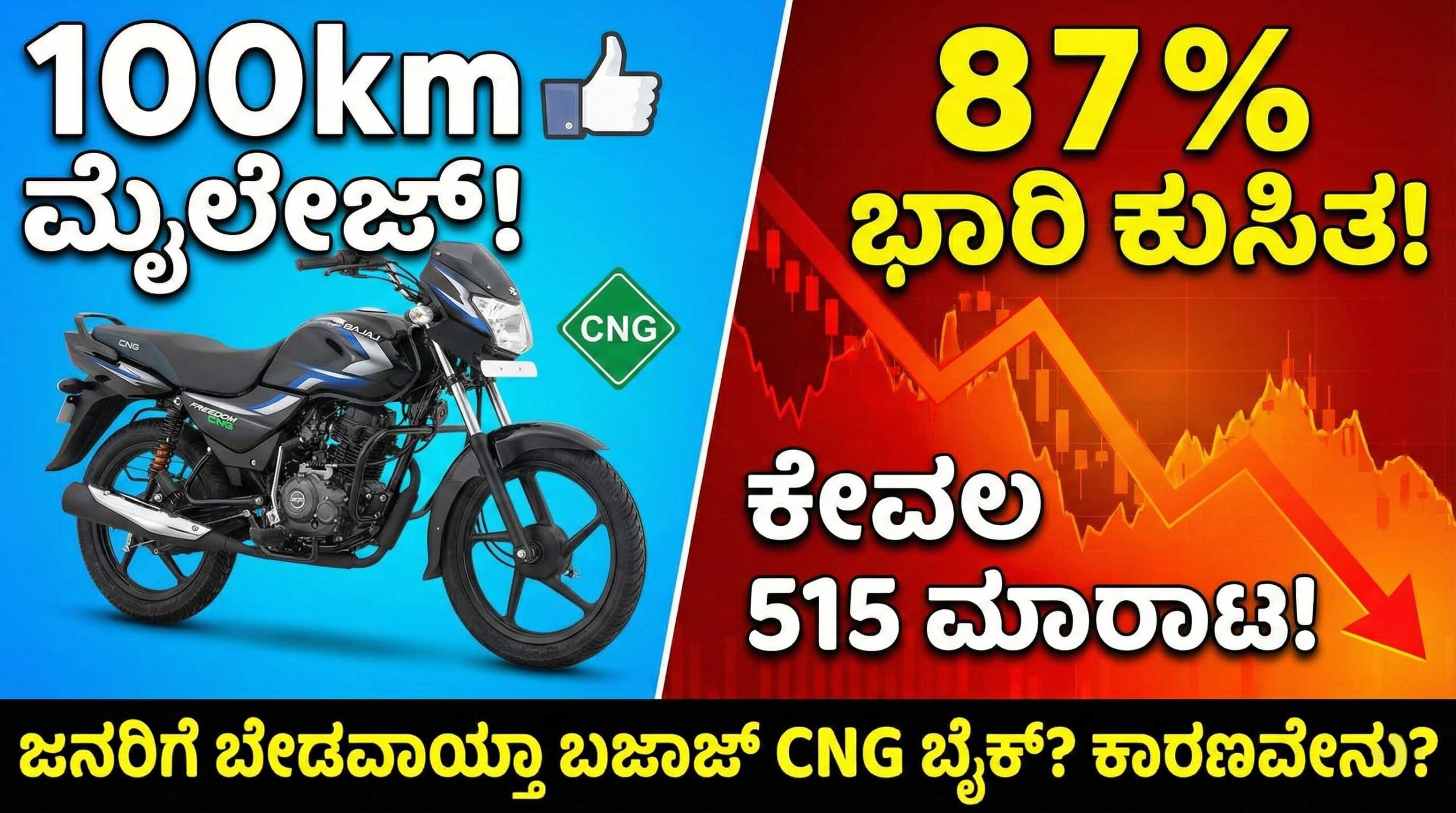 bajaj freedom 125 cng sales drop shocking report kannada scaled