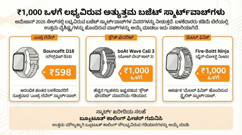 best calling smartwatch under 598 rupees amazon sale