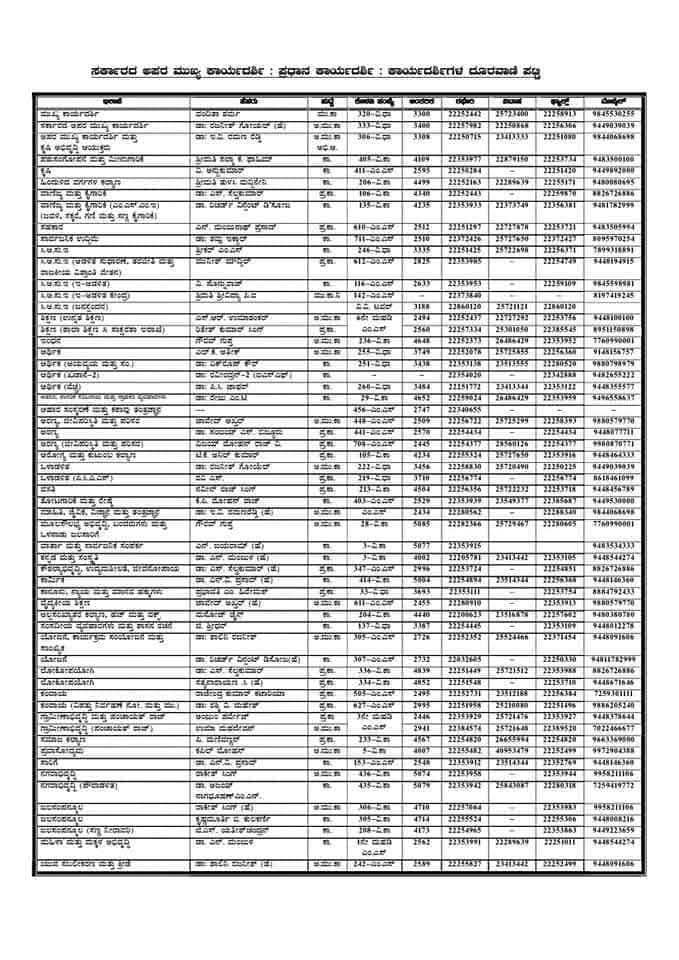 cm dcm numbers list 4