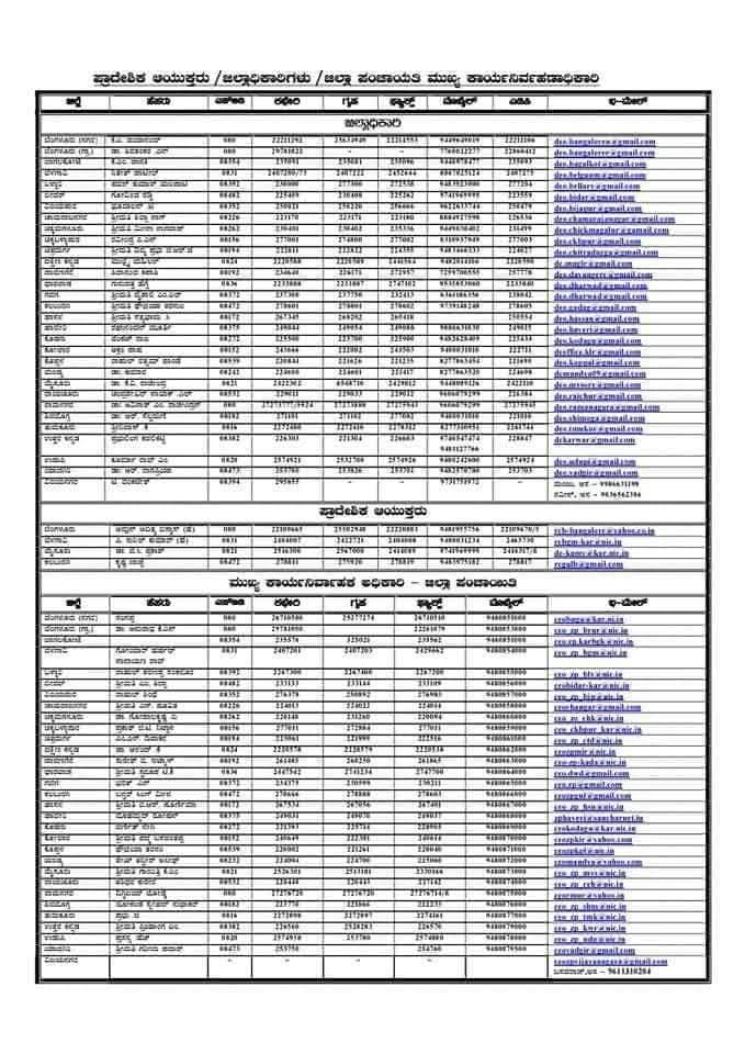 cm dcm numbers list 5