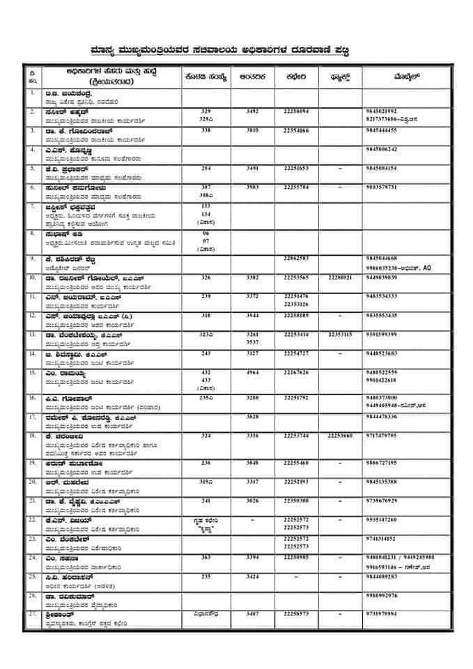 cm dcm numbers list 7