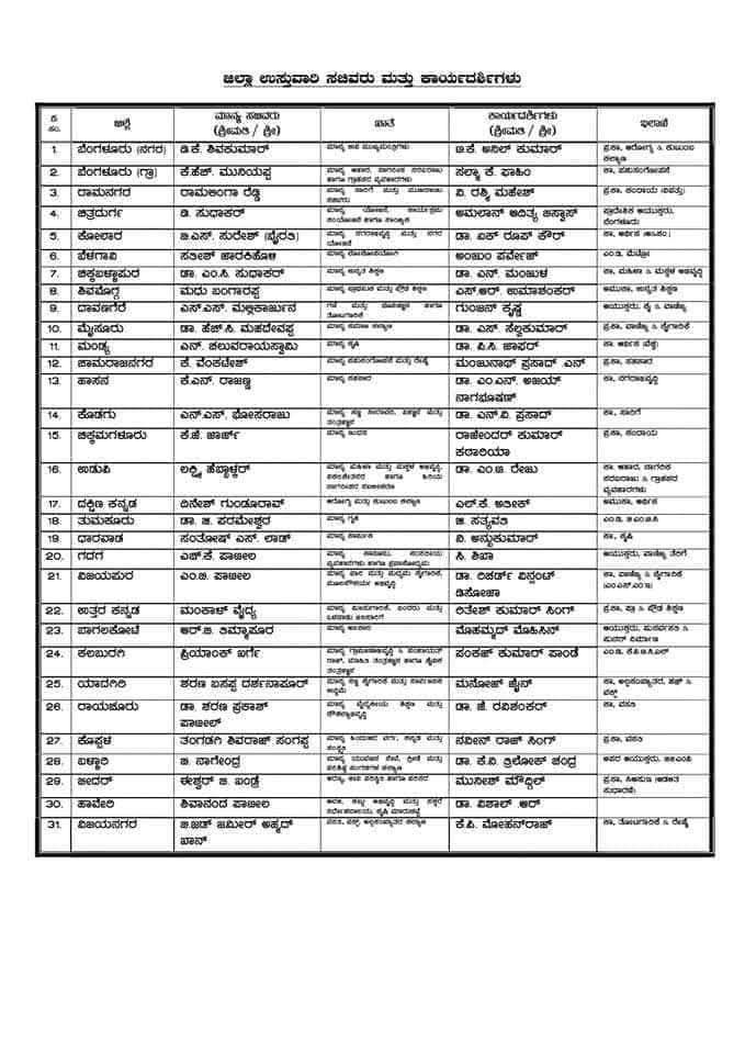 cm dcm numbers list 8
