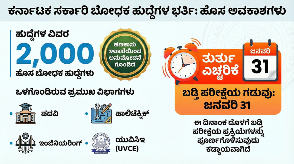 degree polytechnic college recruitment 2026 karnataka
