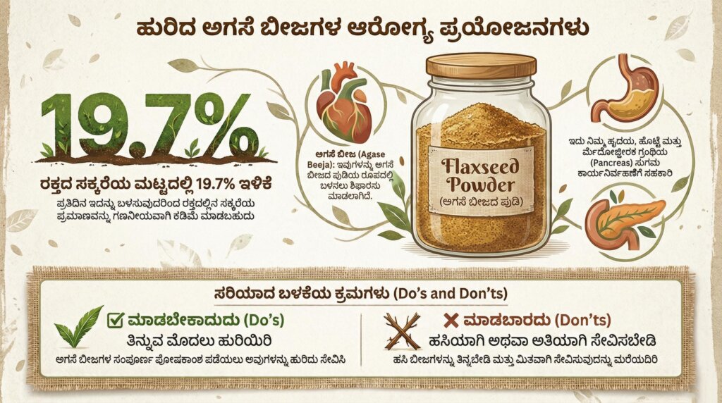 flax seeds powder benefits kannada