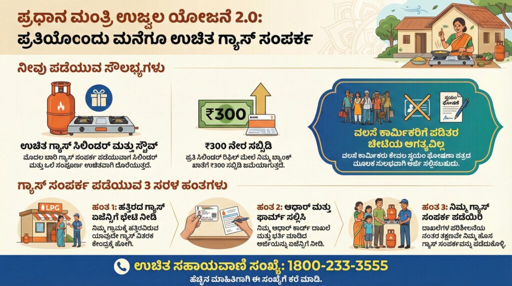 free gas stove subsidy scheme karnataka