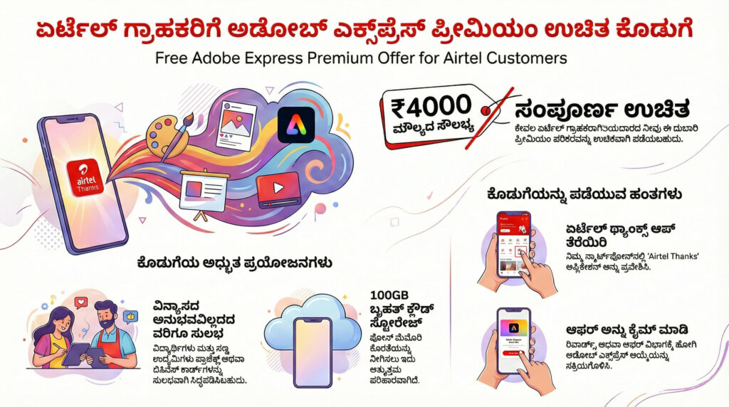 get free 100gb cloud storage airtel adobe offer