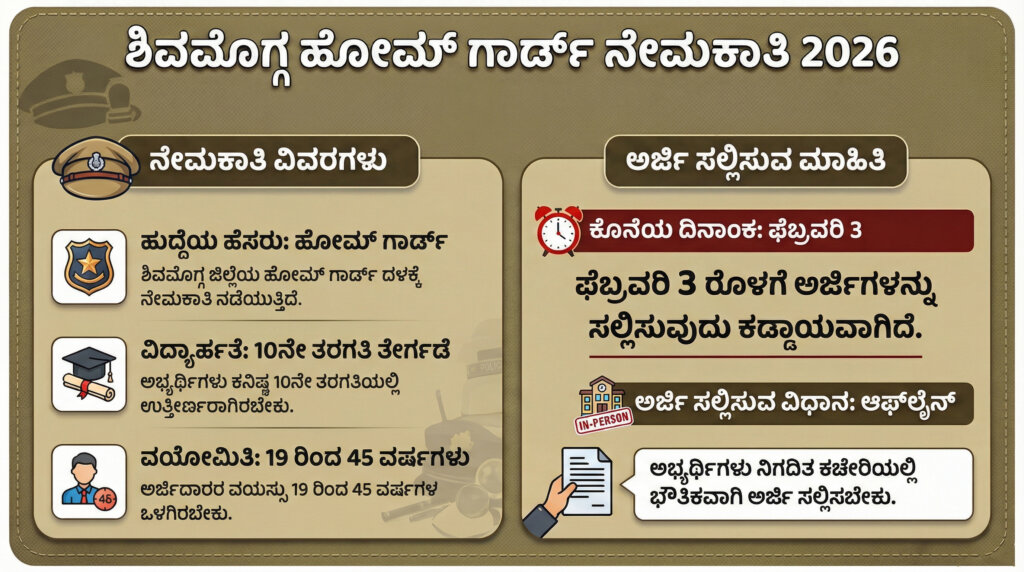 home guard vacancy in shivamogga apply offline details
