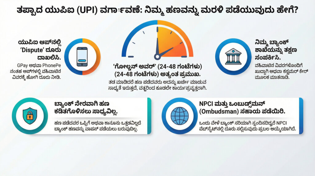 how to get back wrong upi payment kannada