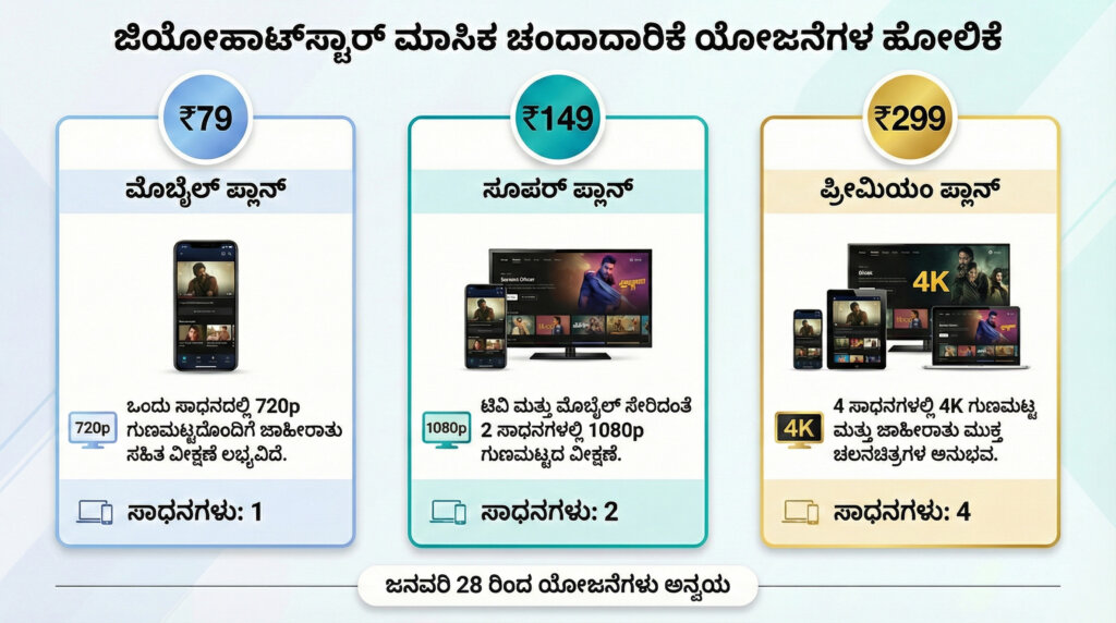 jiohotstar plans 2026 kannada