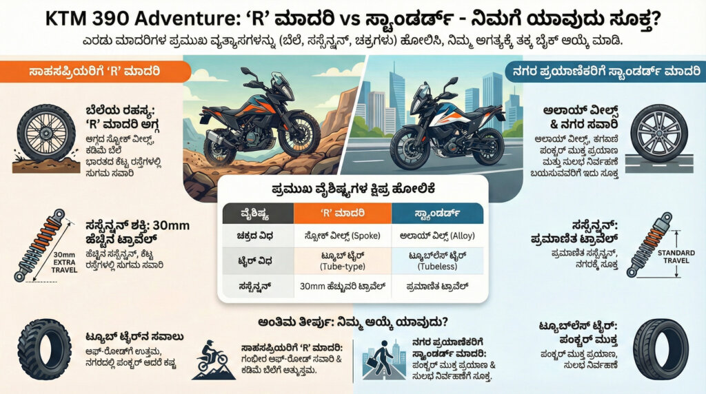 ktm 390 adventure r launch details kannada