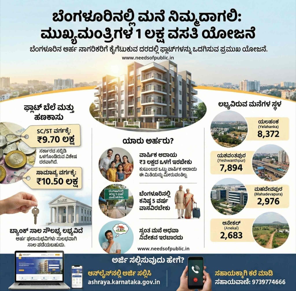 mukya mantri vasati yojane 2026