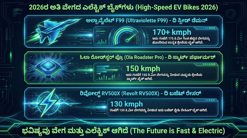 ola roadster ultraviolette f99 revolt rv500x details kannada