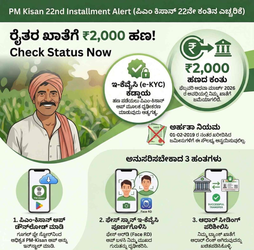 pm kisan amount to be deposited on bank accounts