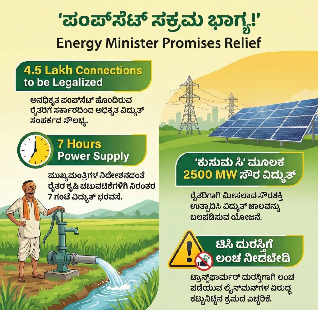 pm surya ghar yojana