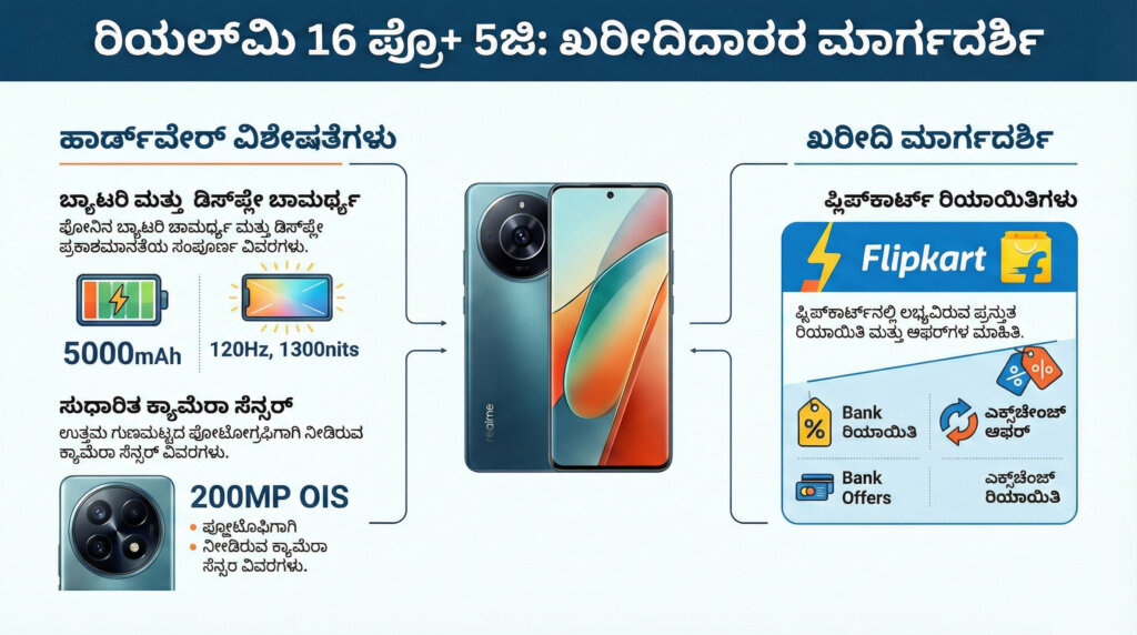 realme 16 pro plus 200mp camera 7000mah battery features