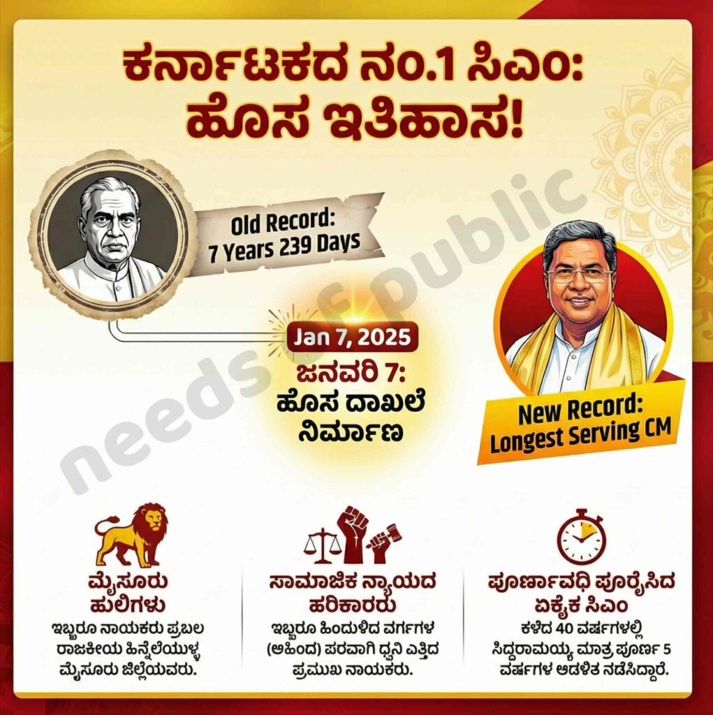 siddu record break