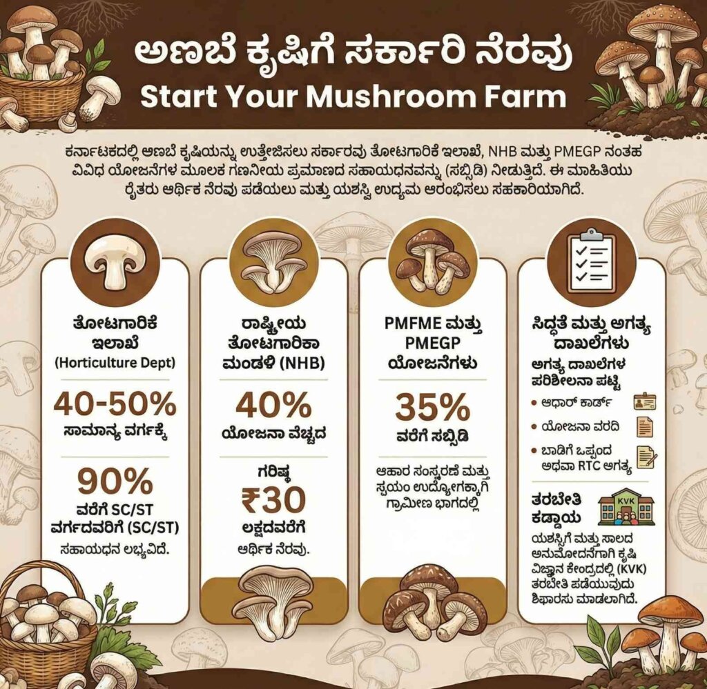start your own mushroom cultivating forum