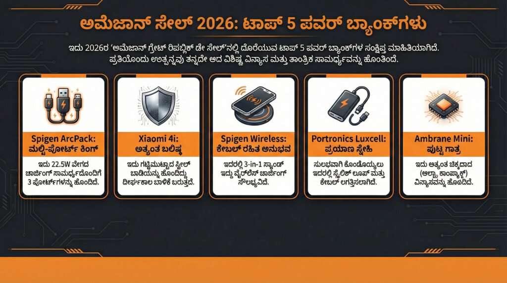 top 5 power banks amazon sale 2026