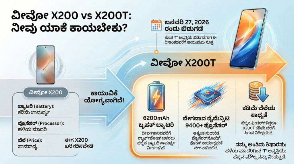 vivo x200t specs price launch date india