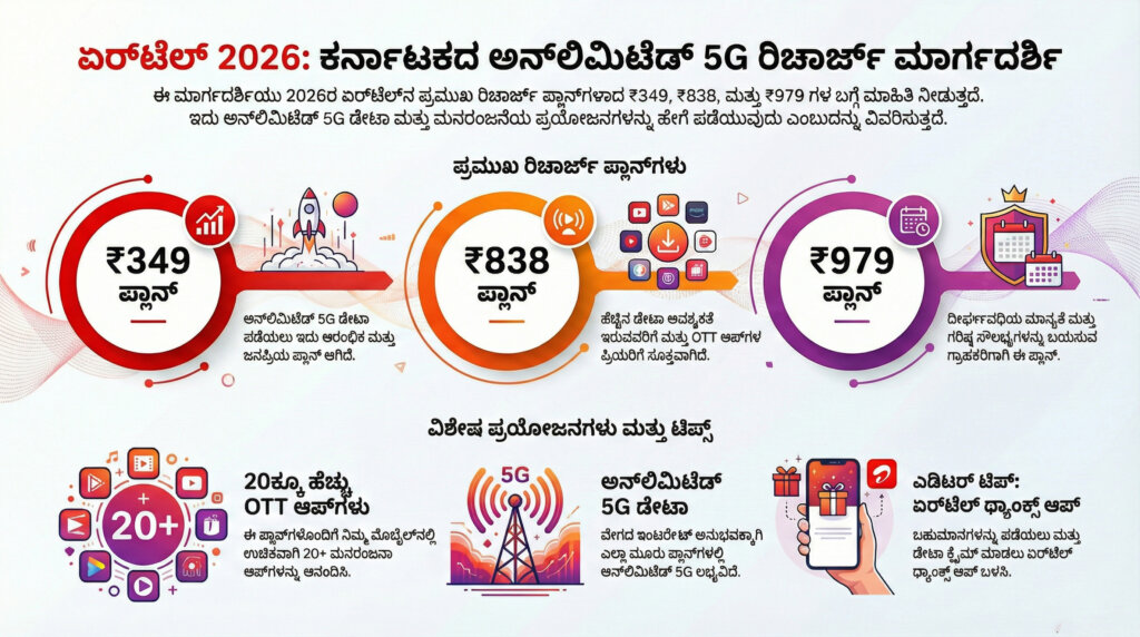 airtel 349 plan free ott unlimited 5g kannada