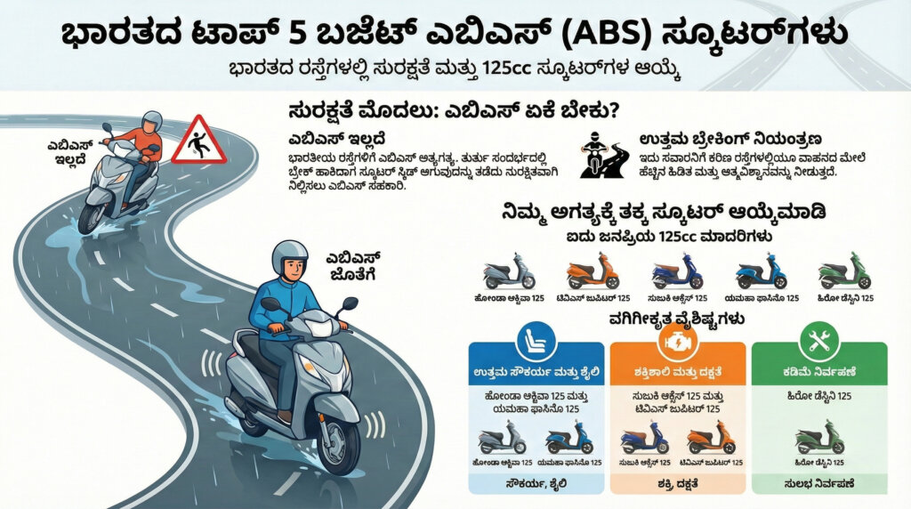 best scooters for safety rainy season karnataka