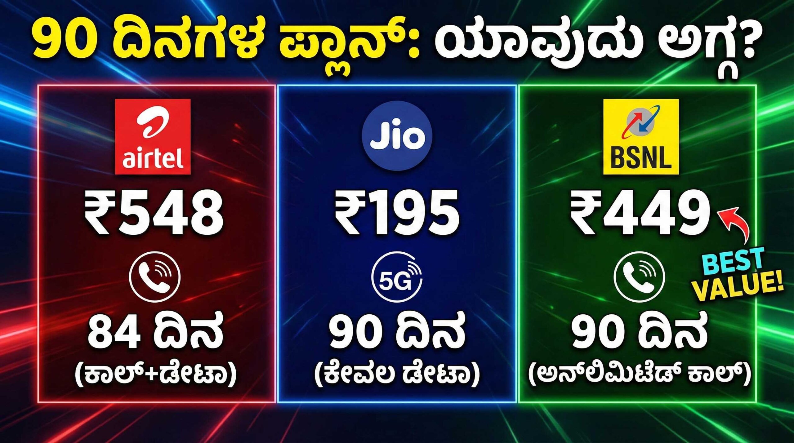 bsnl jio airtel 90 days recharge plan kannada scaled