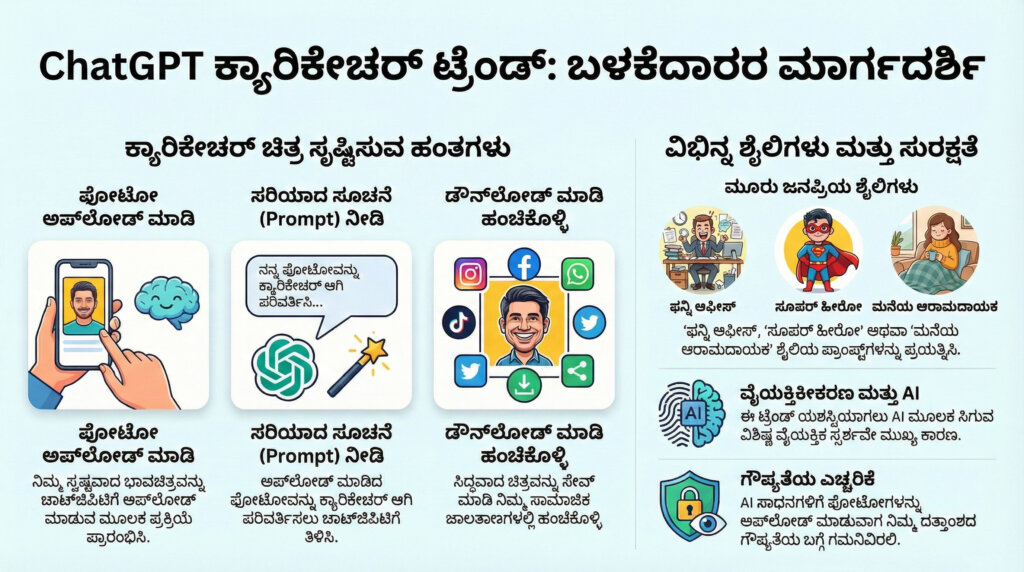 chatgpt nalli nimma photo cartoon maduvudu hege