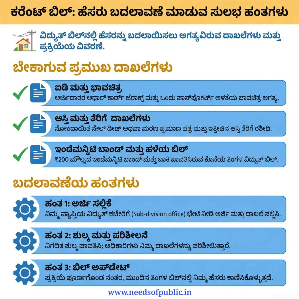 current bill name change