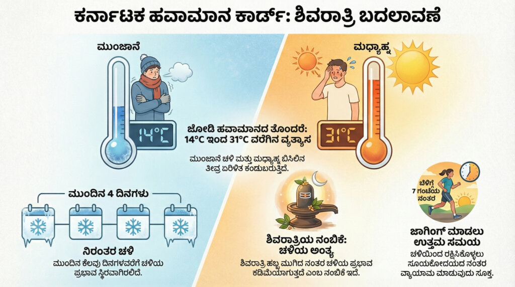 davanagere temperature drop 14 degree weather news kannada